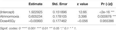 Effects of Chilling and Anoxia on the Irradiation Dose-Response in Adult Aedes Mosquitoes